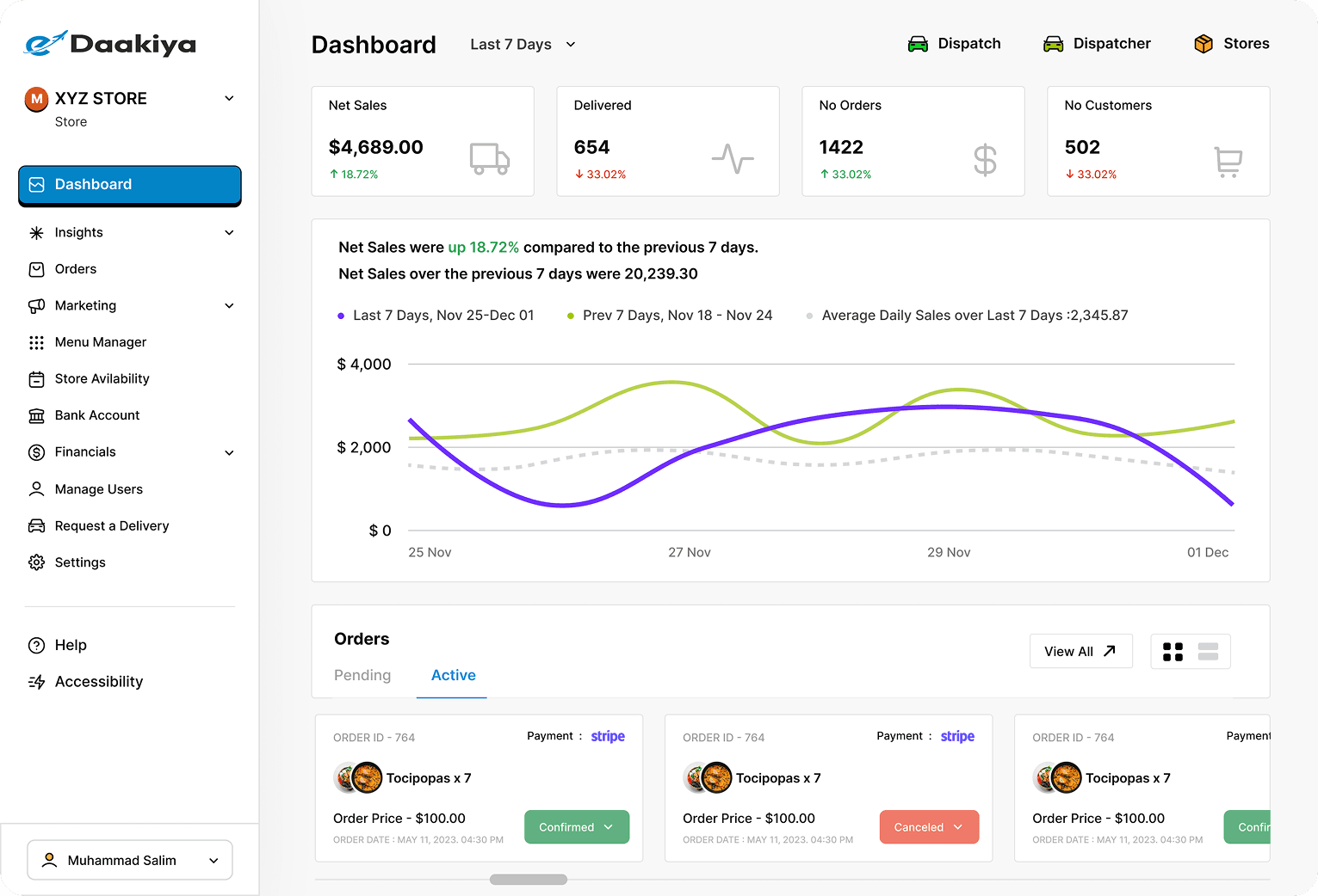 Courier delivery dashboard